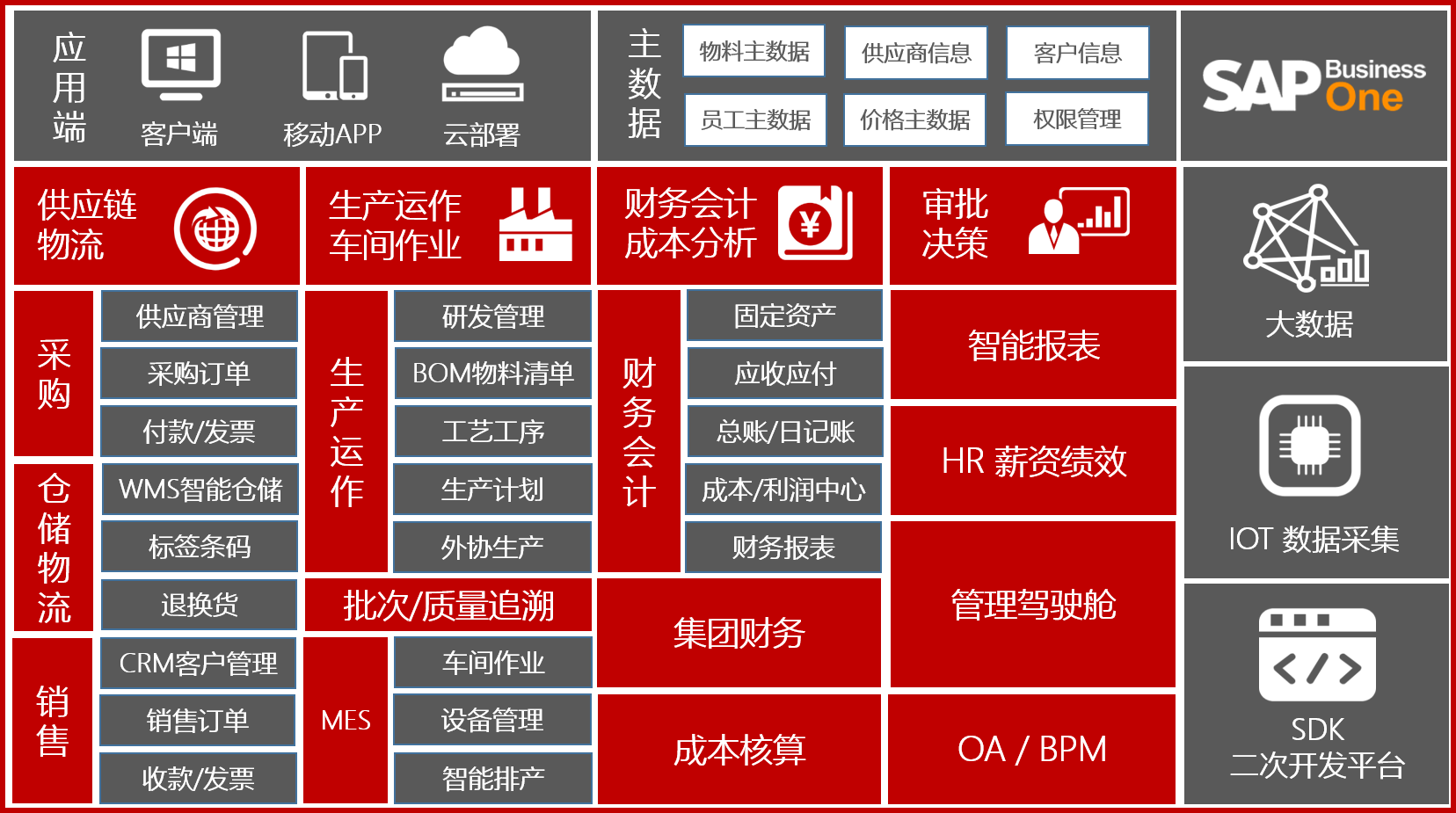 制造業(yè)ERP軟件