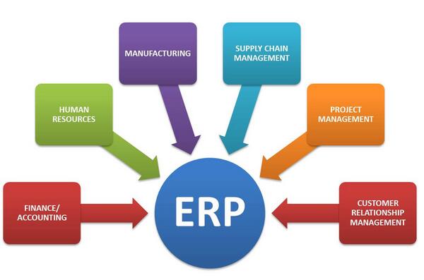 ERP,數(shù)據(jù)收集,基礎(chǔ)數(shù)據(jù)準(zhǔn)備