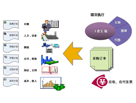 SAP項(xiàng)目管理軟件