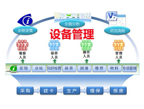 SAP紡織印染erp軟件